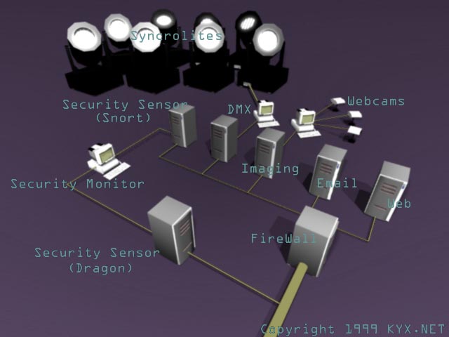 network diagram